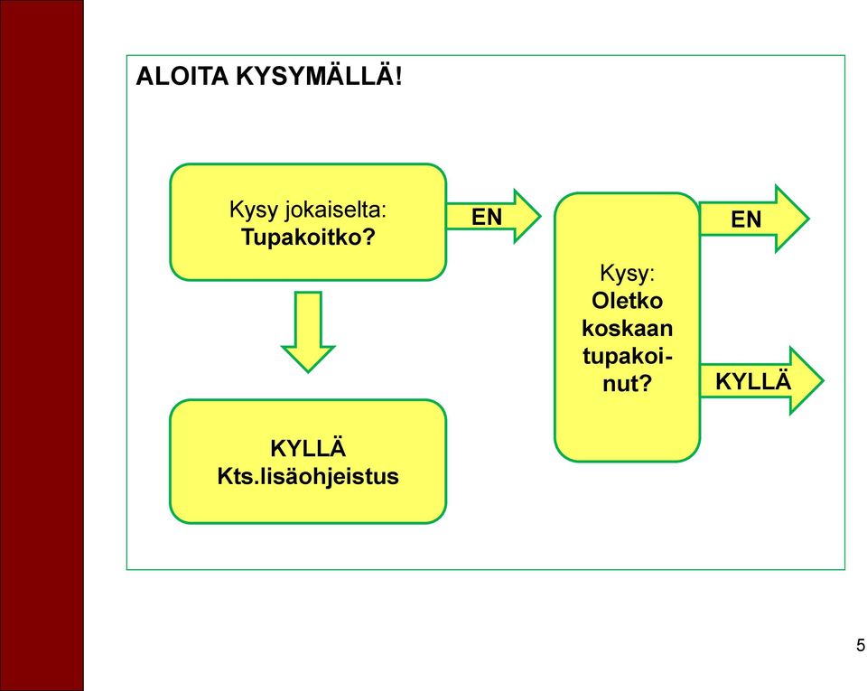 EN Kysy: Oletko koskaan