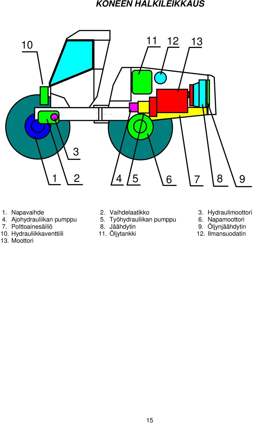 paluusuodattimen tukkeutumisen K - Hydrauliöljyn pinnankorkeuden merkkivalo L E F H I J K L Merkkivalon syttyminen ilmaisee käytön tai vian kohteen.