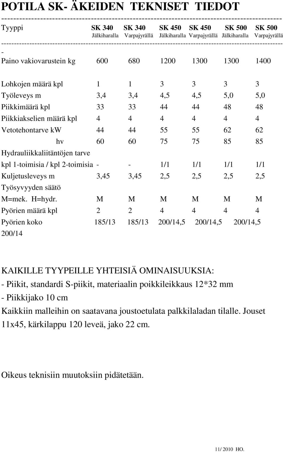 kg 600 680 1200 1300 1300 1400 Lohkojen määrä kpl 1 1 3 3 3 3 Työleveys m 3,4 3,4 4,5 4,5 5,0 5,0 Piikkimäärä kpl 33 33 44 44 48 48 Piikkiakselien määrä kpl 4 4 4 4 4 4 Vetotehontarve kw 44 44 55 55