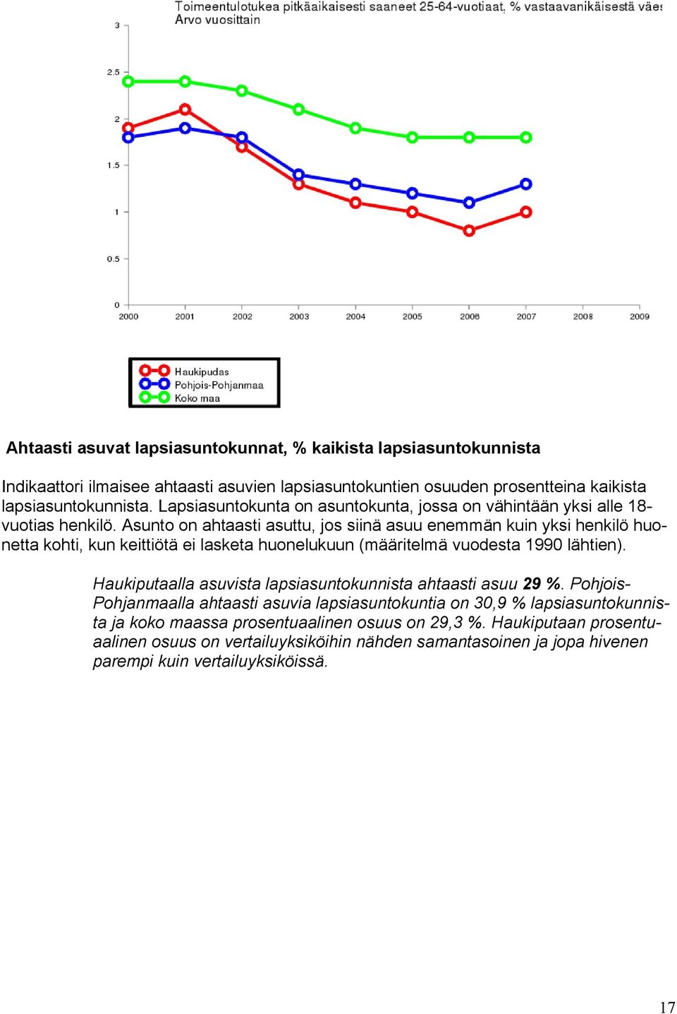 Asunto on ahtaasti asuttu, jos siinä asuu enemmän kuin yksi henkilö huonetta kohti, kun keittiötä ei lasketa huonelukuun (määritelmä vuodesta 1990 lähtien).