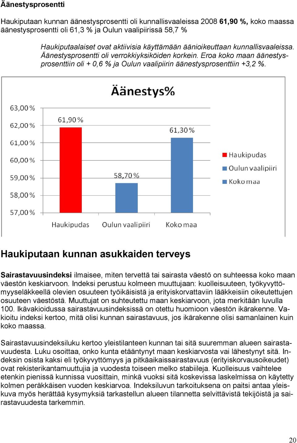 Haukiputaan kunnan asukkaiden terveys Sairastavuusindeksi ilmaisee, miten tervettä tai sairasta väestö on suhteessa koko maan väestön keskiarvoon.