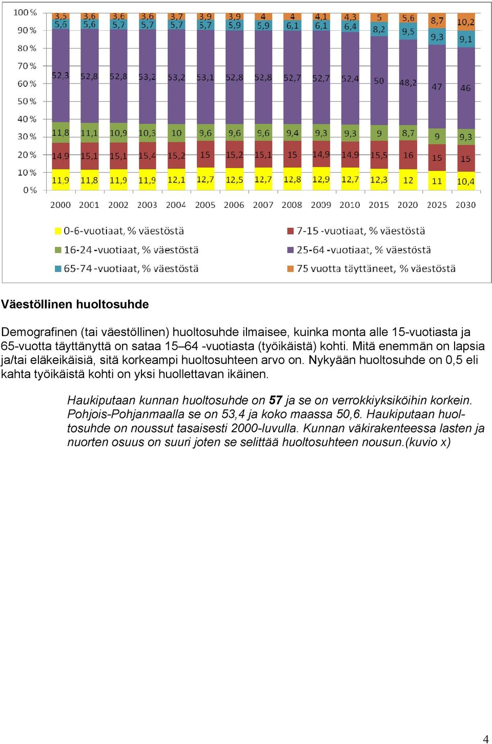 Nykyään huoltosuhde on 0,5 eli kahta työikäistä kohti on yksi huollettavan ikäinen. Haukiputaan kunnan huoltosuhde on 57 ja se on verrokkiyksiköihin korkein.