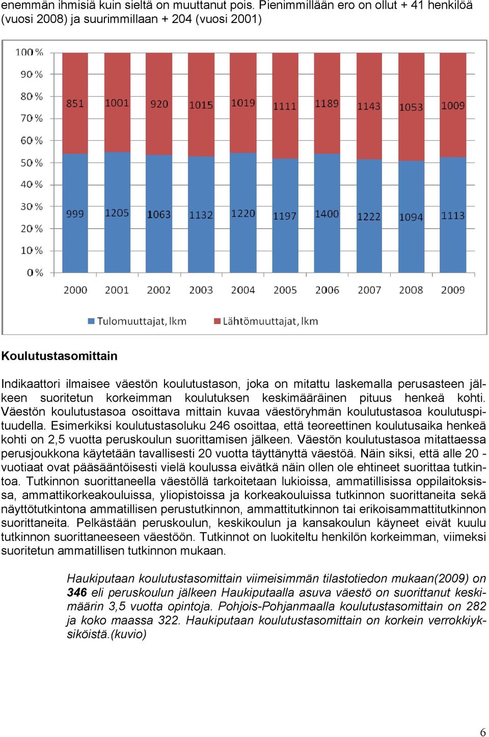 jälkeen suoritetun korkeimman koulutuksen keskimääräinen pituus henkeä kohti. Väestön koulutustasoa osoittava mittain kuvaa väestöryhmän koulutustasoa koulutuspituudella.