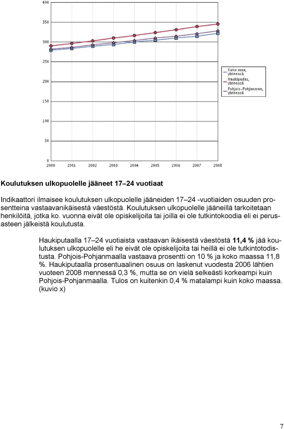 Haukiputaalla 17 24 vuotiaista vastaavan ikäisestä väestöstä 11,4 % jää koulutuksen ulkopuolelle eli he eivät ole opiskelijoita tai heillä ei ole tutkintotodistusta.