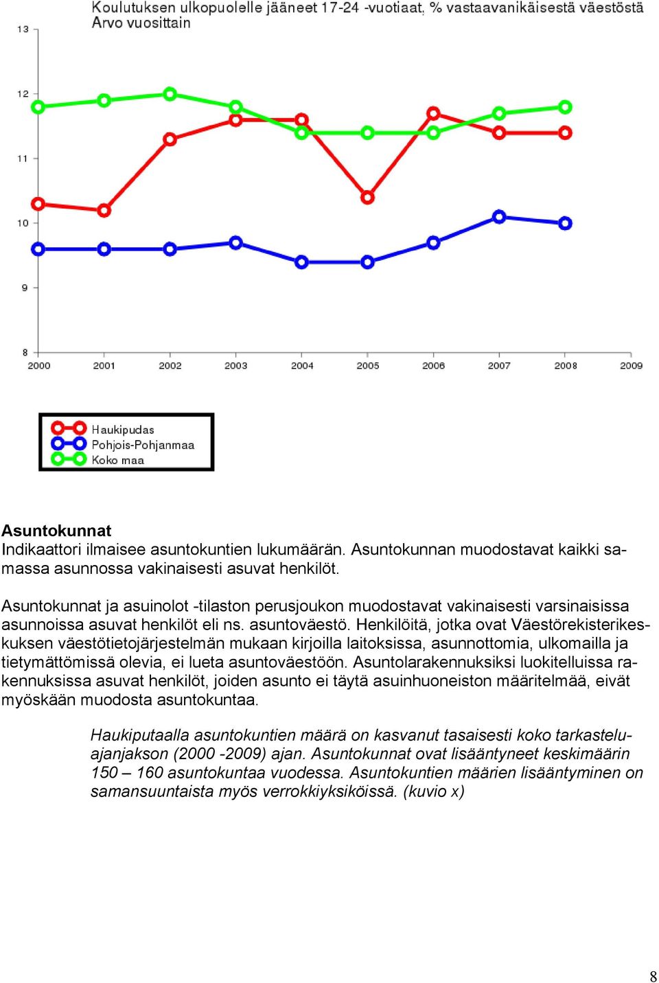 Henkilöitä, jotka ovat Väestörekisterikeskuksen väestötietojärjestelmän mukaan kirjoilla laitoksissa, asunnottomia, ulkomailla ja tietymättömissä olevia, ei lueta asuntoväestöön.