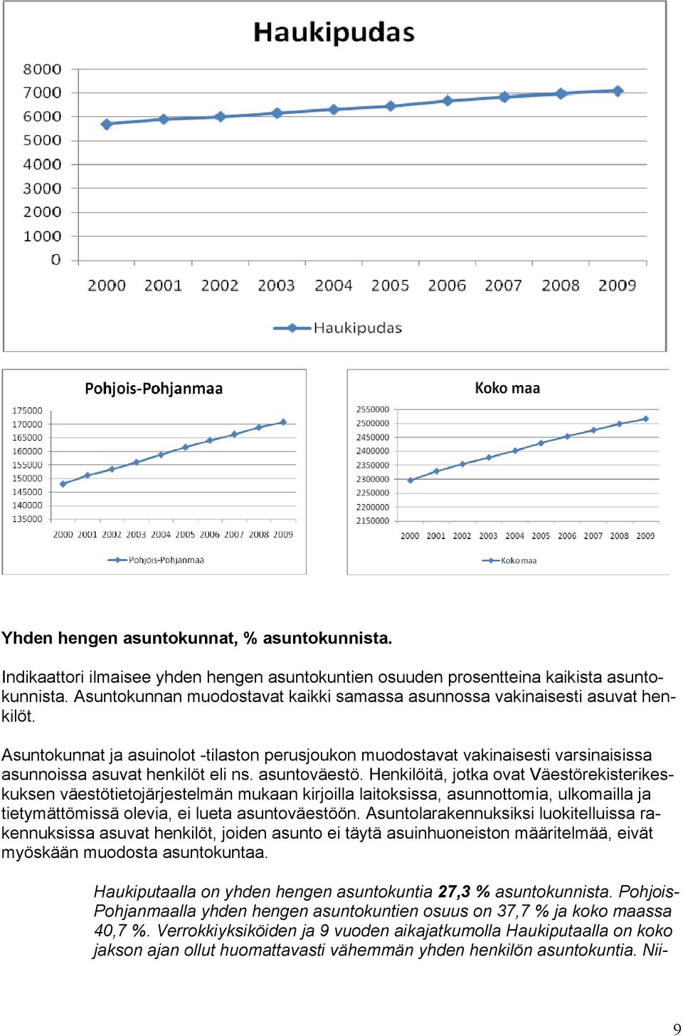 Asuntokunnat ja asuinolot -tilaston perusjoukon muodostavat vakinaisesti varsinaisissa asunnoissa asuvat henkilöt eli ns. asuntoväestö.