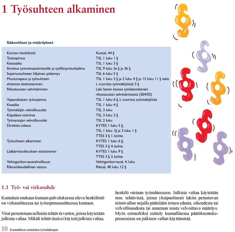 lasten kanssa työskentelevien rikostaustan selvittämisestä (504/02) Vajaavaltaisen työsopimus TSL 1 luku 6, L nuorista työntekijöistä Koeaika TSL 1 luku 4 Työntekijän velvollisuudet TSL 3 luku