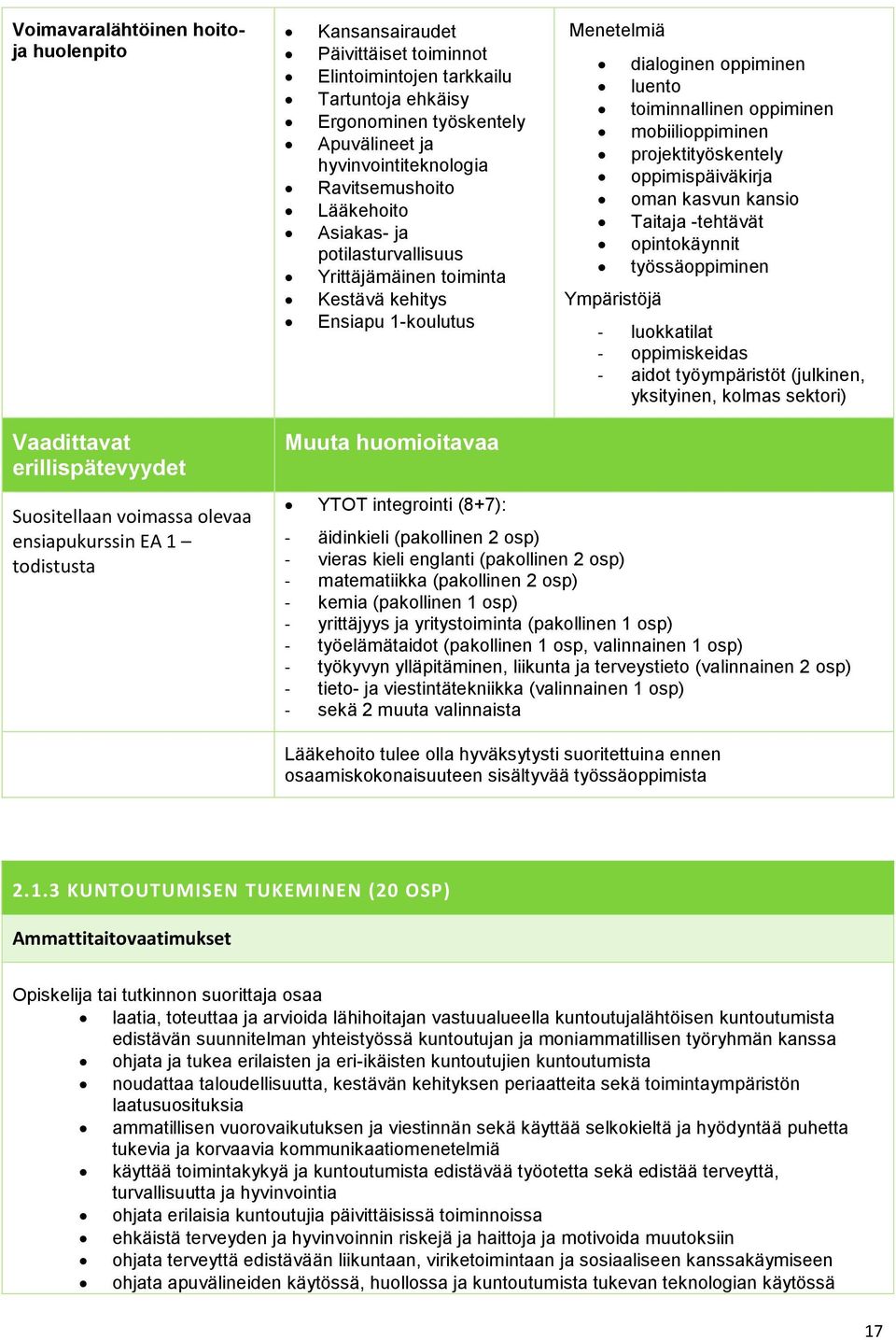 projektityöskentely oppimispäiväkirja oman kasvun kansio Taitaja -tehtävät opintokäynnit työssäoppiminen - luokkatilat - oppimiskeidas - aidot työympäristöt (julkinen, yksityinen, kolmas sektori)