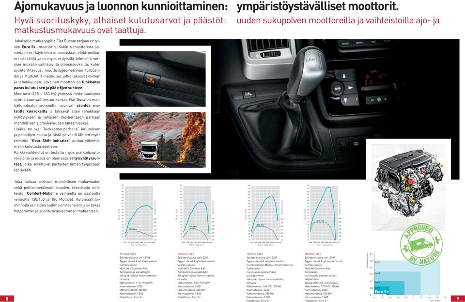 Jokaiselle matkatyypille Fiat Ducato tarjoaa erityisen Euro 5+ -moottorin.