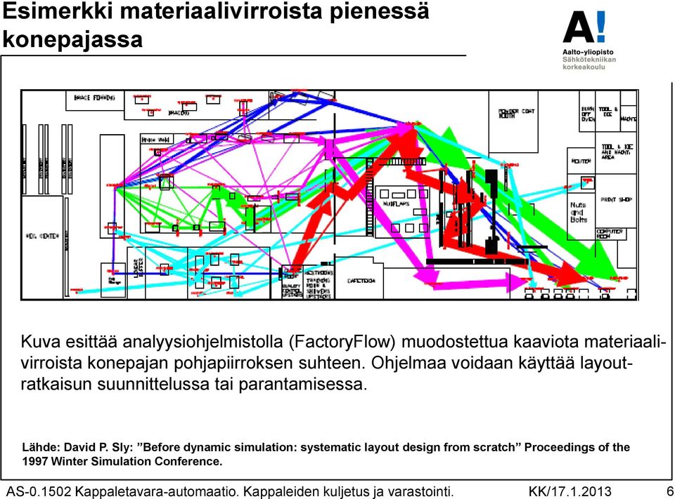 Ohjelmaa voidaan käyttää layoutratkaisun suunnittelussa tai parantamisessa. Lähde: David P.