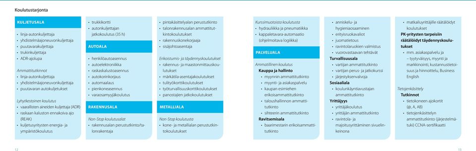 autonkuljettajan jatkokoulutus (35 h) AUTOALA henkilöautoasennus autoelektroniikka raskaskalustoasennus autokorinkorjaus automaalaus pienkoneasennus varaosamyyjäkoulutus Rakennusala Non-Stop