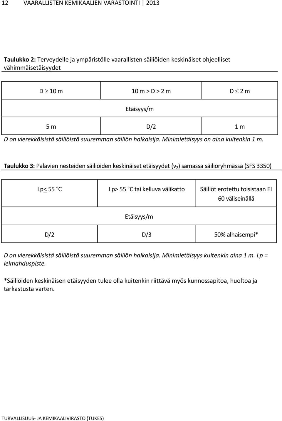 Taulukko 3: Palavien nesteiden säiliöiden keskinäiset etäisyydet (v ) samassa säiliöryhmässä (SFS 335) Lp< 55 C Lp> 55 C tai kelluva välikatto Säiliöt erotettu toisistaan EI 6