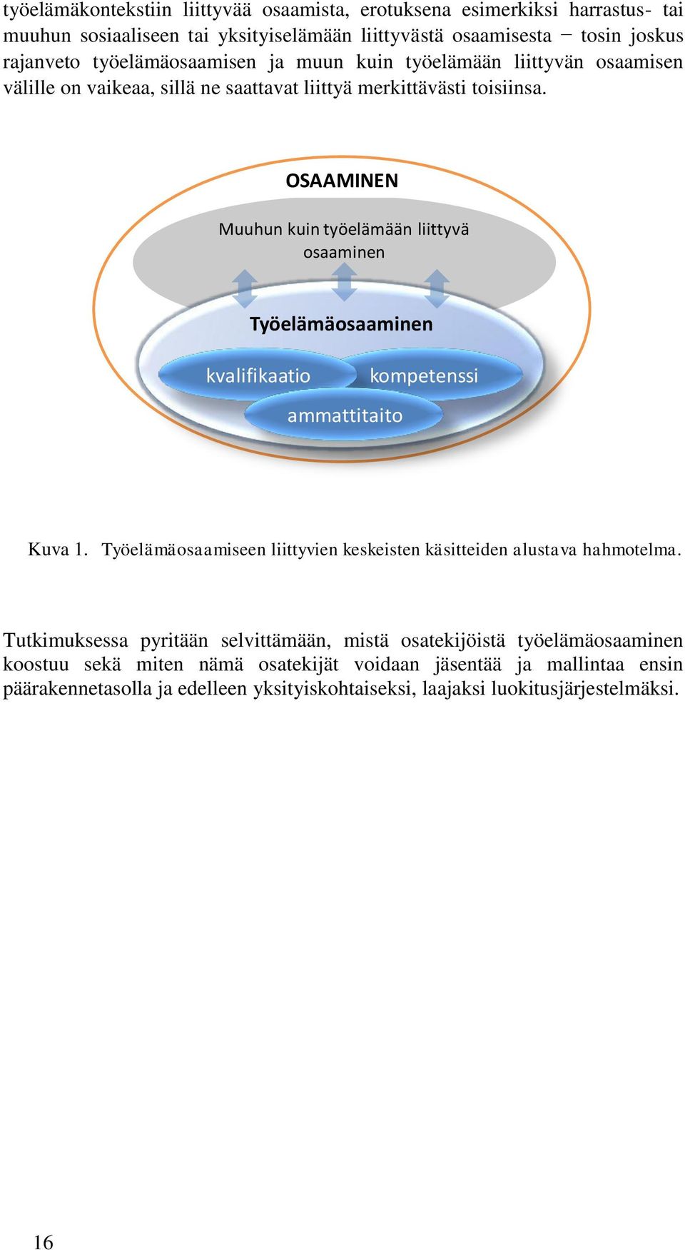 OSAAMINEN Muuhun kuin työelämään liittyvä osaaminen Työelämäosaaminen kvalifikaatio kompetenssi ammattitaito Kuva 1.