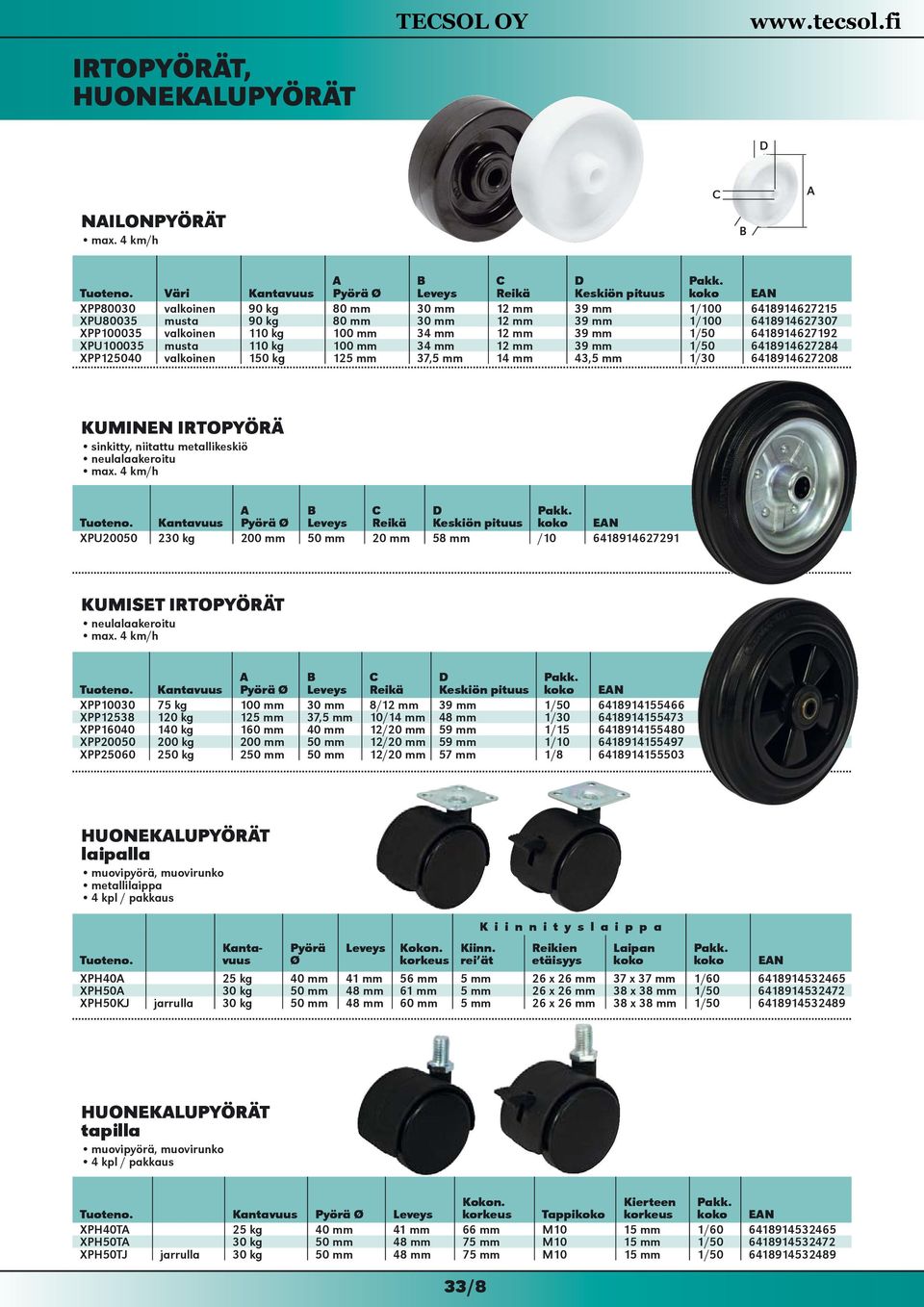 XPP100035 valkoinen 110 kg 100 mm 34 mm 12 mm 39 mm 1/50 6418914627192 XPU100035 musta 110 kg 100 mm 34 mm 12 mm 39 mm 1/50 6418914627284 XPP125040 valkoinen 150 kg 125 mm 37,5 mm 14 mm 43,5 mm 1/30