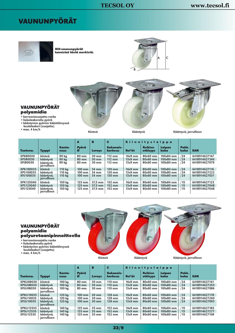 Tyyppi A B C K i i n n i t y s l a i p p a Pyörä Ø Leveys Rei ät Reikien etäisyys Laipan koko XPK80030 kiinteä 90 kg 80 mm 30 mm 112 mm 16x9 mm 80x60 mm 100x84 mm /24 6418914627147 XPS80030 kääntyvä