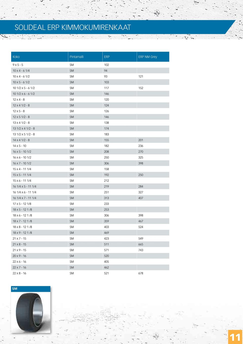 1/4 158 15 x 5-11 1/4 192 15 x - 11 1/4 2 1/4 x 5-11 1/4 219 250 284 1/4 x - 11 1/4 251 327 1/4 x 7-11 1/4 313 407 17 x 5-1/8 233 18 x 5-1 /8 253 18 x - 1 /8