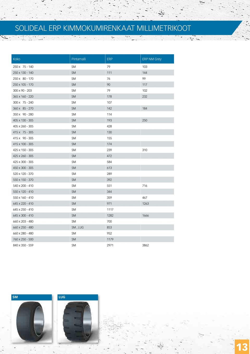 425 x 150-305 239 425 x 20-305 472 425 x 300-305 584 450 x 300-305 13 520 x 0-370 289 550 x 150-370 392 540 x 200-4 551 550 x 0-4 344 550 x 0-4 359 47 45