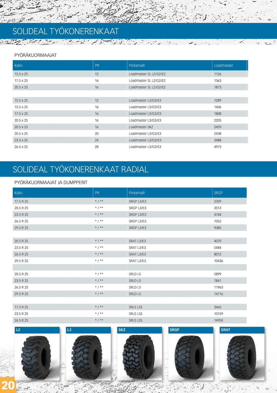 5 x 25 20 Loadmaster L3/G3/E3 2438 23.5 x 25 24 Loadmaster L3/G3/E3 3488 2.5 x 25 28 Loadmaster L3/G3/E3 4973 SOLIDEAL TYÖKONERENKAAT RADIAL PYÖRÄKUORMAAJAT JA DUMPPERIT PR Pintamalli SRGP 17.