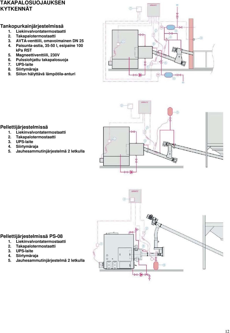 Siilon hälyttävä lämpötila-anturi Pellettijärjestelmissä 1. Liekinvalvontatermostaatti 2. Takapalotermostaatti 3. UPS-laite 4. Siirtymäraja 5.
