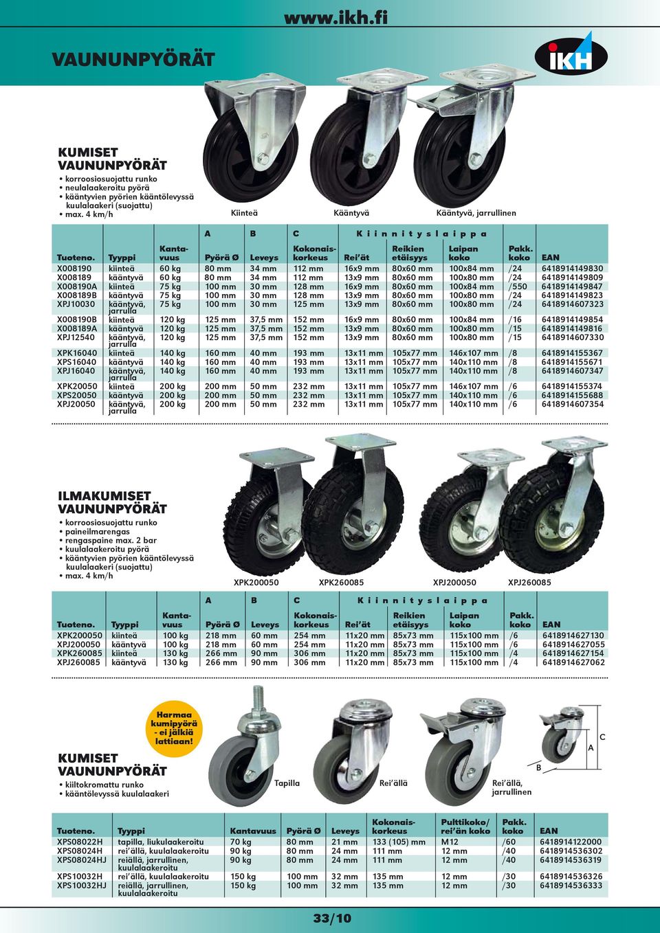 Tyyppi Kantavuus Pyörä Ø Leveys Kokonaiskorkeus Rei ät Reikien etäisyys Laipan koko X008190 kiinteä 60 kg 80 mm 34 mm 112 mm 16x9 mm 80x60 mm 100x84 mm /24 6418914149830 X008189 kääntyvä 60 kg 80 mm