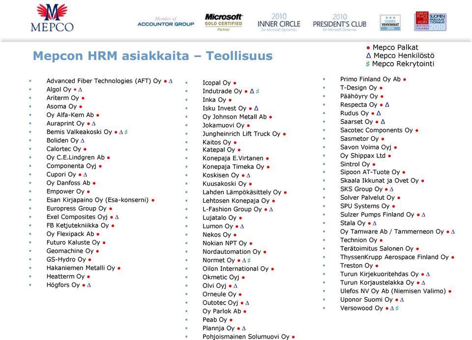 Lindgren Ab Componenta Oyj Cupori Oy Oy Danfoss Ab Empower Oy Esan Kirjapaino Oy (Esa-konserni) Europress Group Oy Exel Composites Oyj FB Ketjutekniikka Oy Oy Flexipack Ab Futuro Kaluste Oy