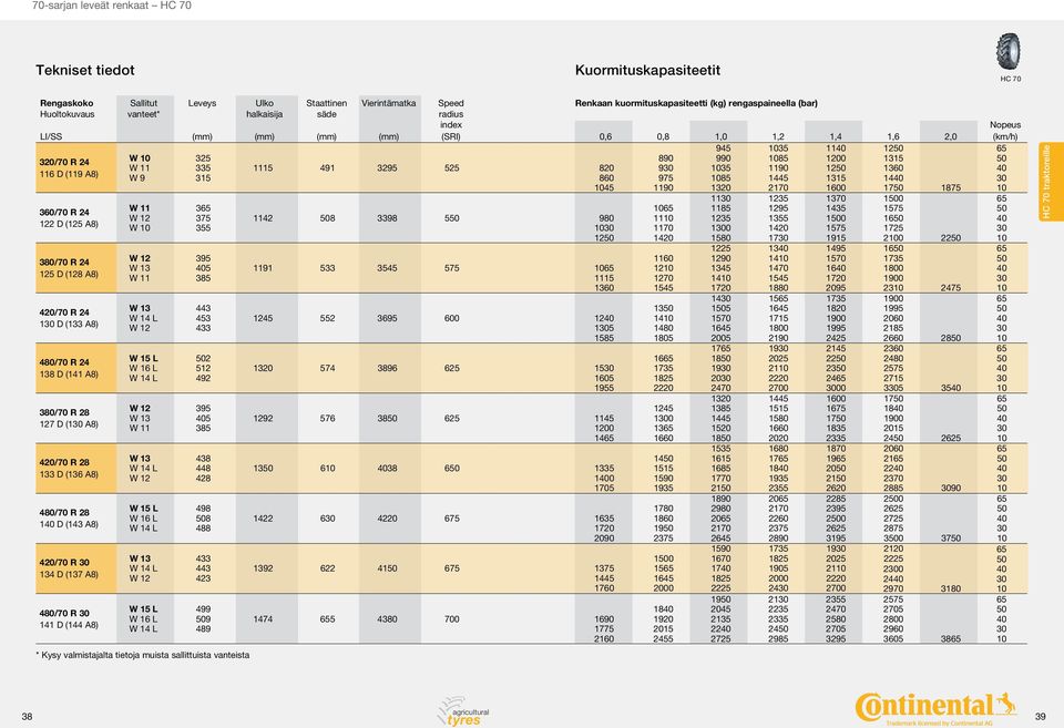 (136 A8) 480/70 R 28 1 D (143 A8) 420/70 R 134 D (137 A8) 480/70 R 141 D (144 A8) W 10 W 11 W 9 W 11 W 12 W 10 W 12 W 13 W 11 W 13 W 14 L W 12 W 15 L W 16 L W 14 L W 12 W 13 W 11 W 13 W 14 L W 12 W