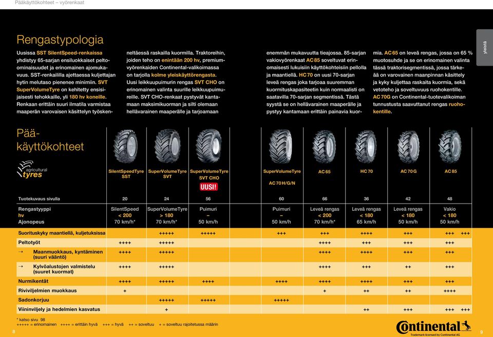 valinta ominaisuudet ja erinomainen ajomuka- vyörenkaiden Continental-valikoimassa omaisesti lukuisiin käyttökohteisiin pellolla tässä traktorisegmentissä, jossa tärke- vuus.