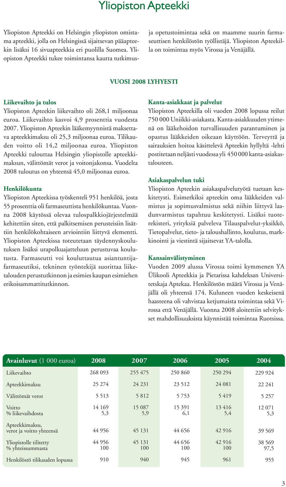 VUOSI 2008 LYHYESTI Liikevaihto ja tulos Yliopiston Apteekin liikevaihto oli 268,1 miljoonaa euroa. Liikevaihto kasvoi 4,9 prosenttia vuodesta 2007.