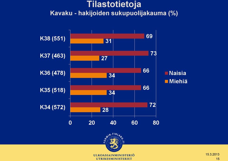 hakijoiden