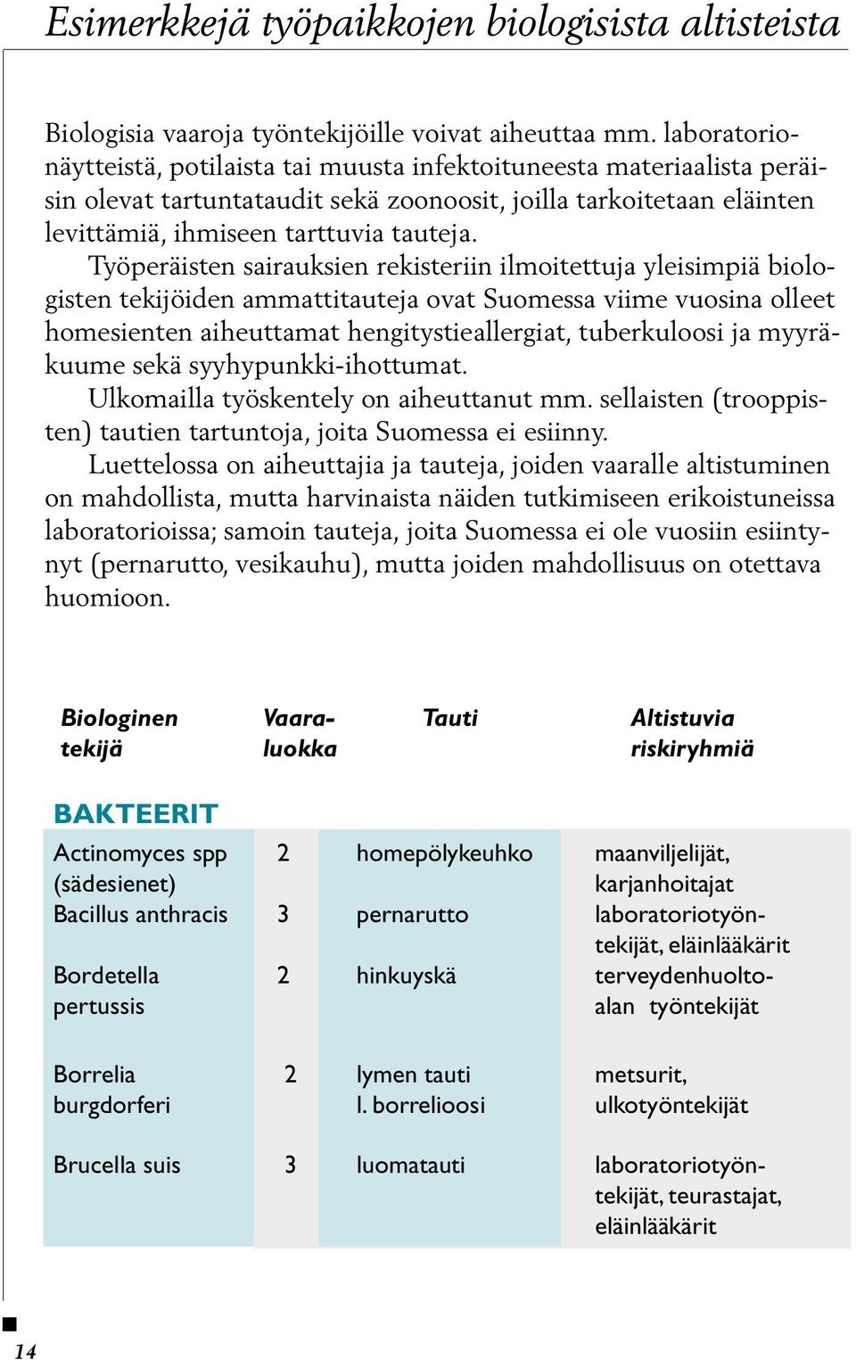 Työperäisten sairauksien rekisteriin ilmoitettuja yleisimpiä biologisten tekijöiden ammattitauteja ovat Suomessa viime vuosina olleet homesienten aiheuttamat hengitystieallergiat, tuberkuloosi ja