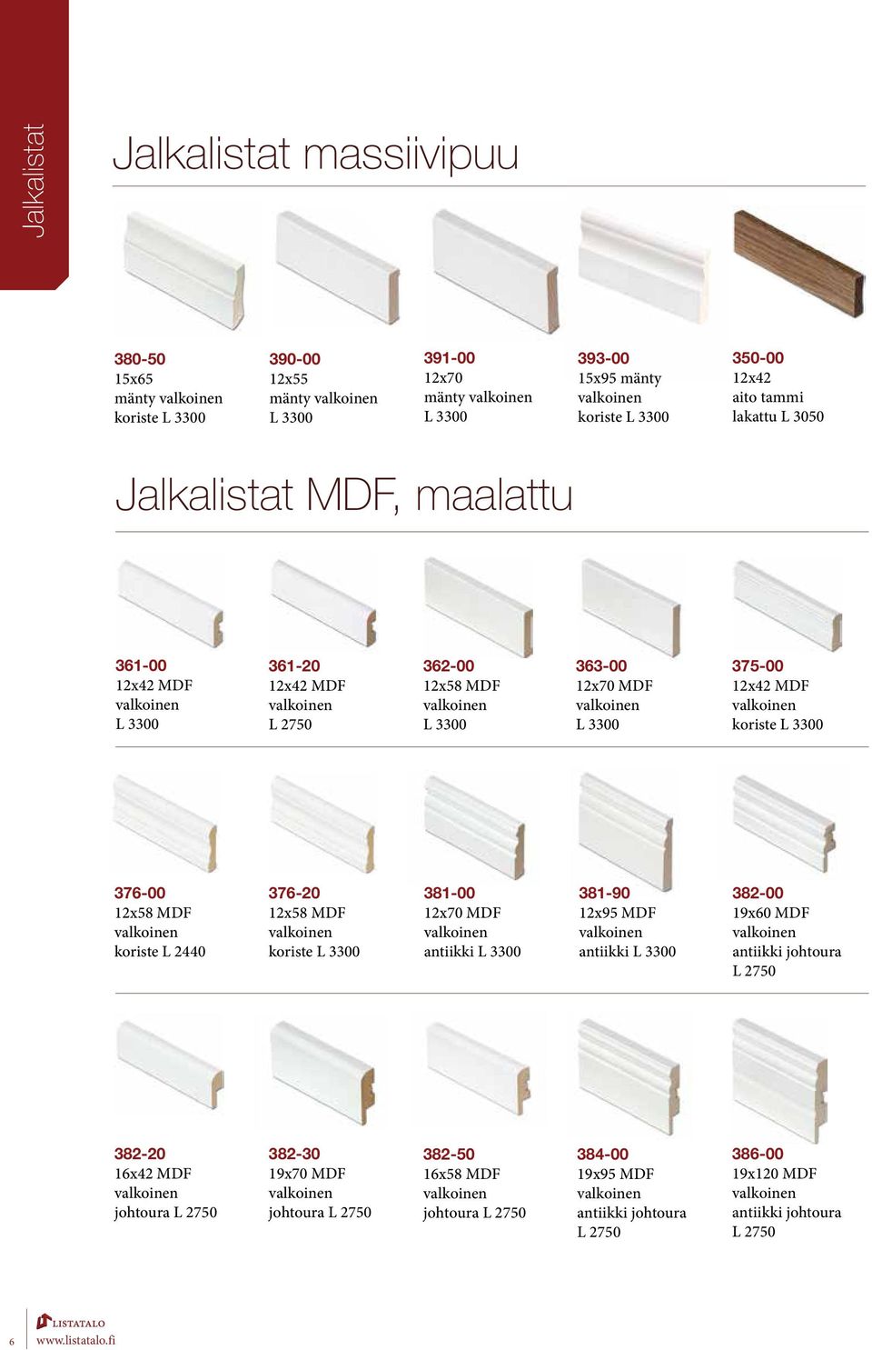 koriste L 2440 376-20 koriste 381-00 12x70 MDF antiikki 381-90 12x95 MDF antiikki 382-00 19x60 MDF antiikki johtoura 382-20 16x42