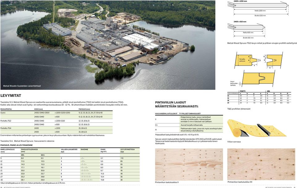 Nimellispaksuus d g b G B D a A Metsä Woodin Suolahden vaneritehtaat Levyn paksuuden vaihtelu PONTTI URA LEVYMITAT Vanerin nimellispaksuus Taulukko 9.3.