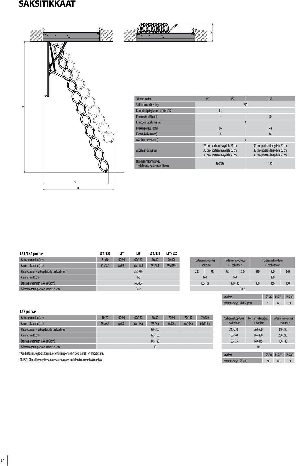 portaan leveydelle 70 cm 30 cm - portaan leveydelle 50 cm 32 cm - portaan leveydelle 60 cm 40 cm - portaan leveydelle 70 cm 300/330 320 C R LST/LSZ porras LST / LSZ LST LST LST / LSZ LST / LSZ