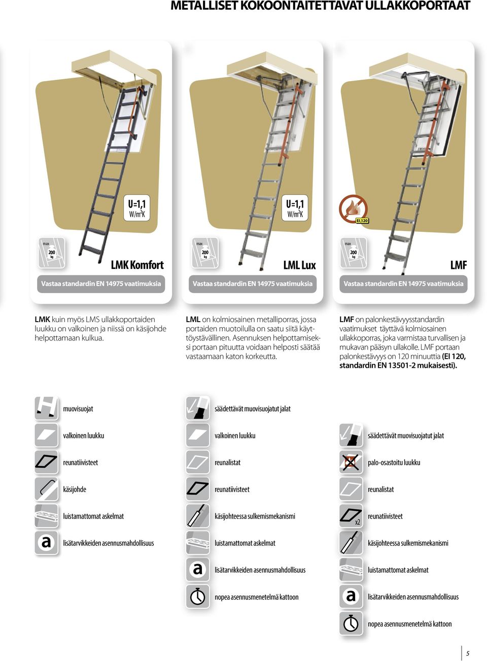 LMF on palonkestävyysstandardin vaatimukset täyttävä kolmiosainen ullakkoporras, joka varmistaa turvallisen ja mukavan pääsyn ullakolle.