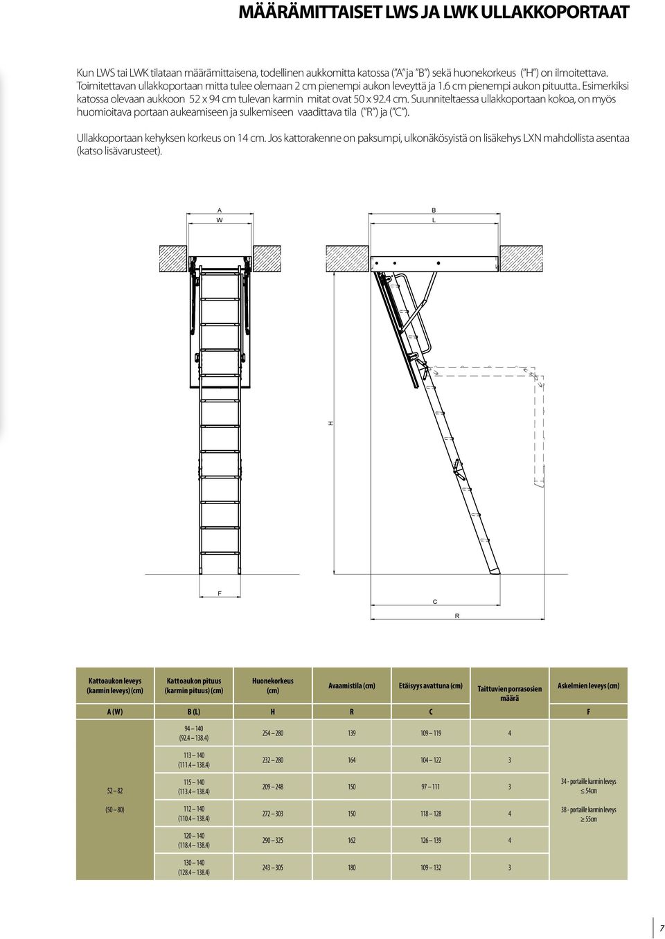 tulevan karmin mitat ovat 50 x 92.4 cm. Suunniteltaessa ullakkoportaan kokoa, on myös huomioitava portaan aukeamiseen ja sulkemiseen vaadittava tila ( R ) ja ( C ).