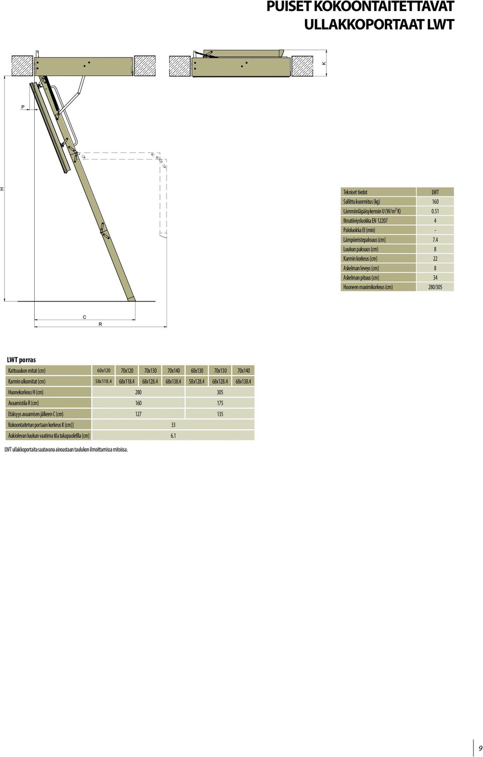 4 Luukun paksuus (cm) 8 Karmin korkeus (cm) 22 Askelman leveys (cm) 8 Askelman pituus (cm) 34 Huoneen imikorkeus (cm) 280/305 C R LWT porras Kattoaukon mitat (cm) 60x120 70x120 70x130 70x140