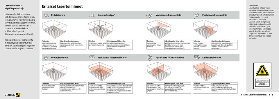 Kansainvälisesti tunnustettu mittaustyökaluasiantuntija, STABILA valmistaa joka käyttöön ja ammattiin sopivat laitteet.