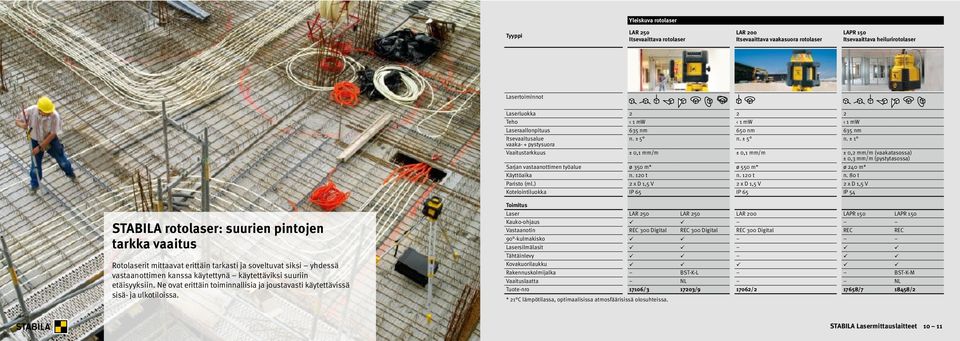 ± 5 n. ± 1 vaaka- + pystysuora Vaaitustarkkuus ± 0,1 mm/m ± 0,1 mm/m ± 0,2 mm/m (vaakatasossa) ± 0,3 mm/m (pystytasossa) Sarjan vastaanottimen työalue ø 350 m* ø 550 m* ø 240 m* Käyttöaika n. 120 t n.