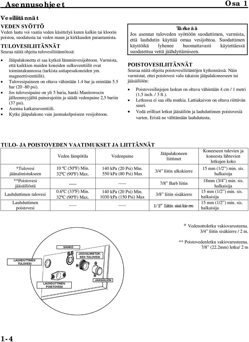 Varmista, että kaikkien muiden koneiden sulkuventtiilit ovat toimintakunnossa (tarkista astiapesukoneiden ym. magneettiventtiilit). Tulovesipaineen on oltava vähintään 1.4 bar ja enintään 5.