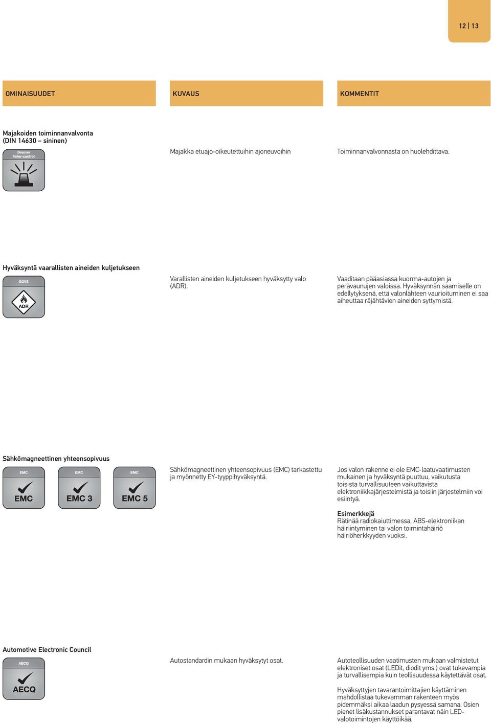 Hyväksynnän saamiselle on edellytyksenä, että valonlähteen vaurioituminen ei saa aiheuttaa räjähtävien aineiden syttymistä.