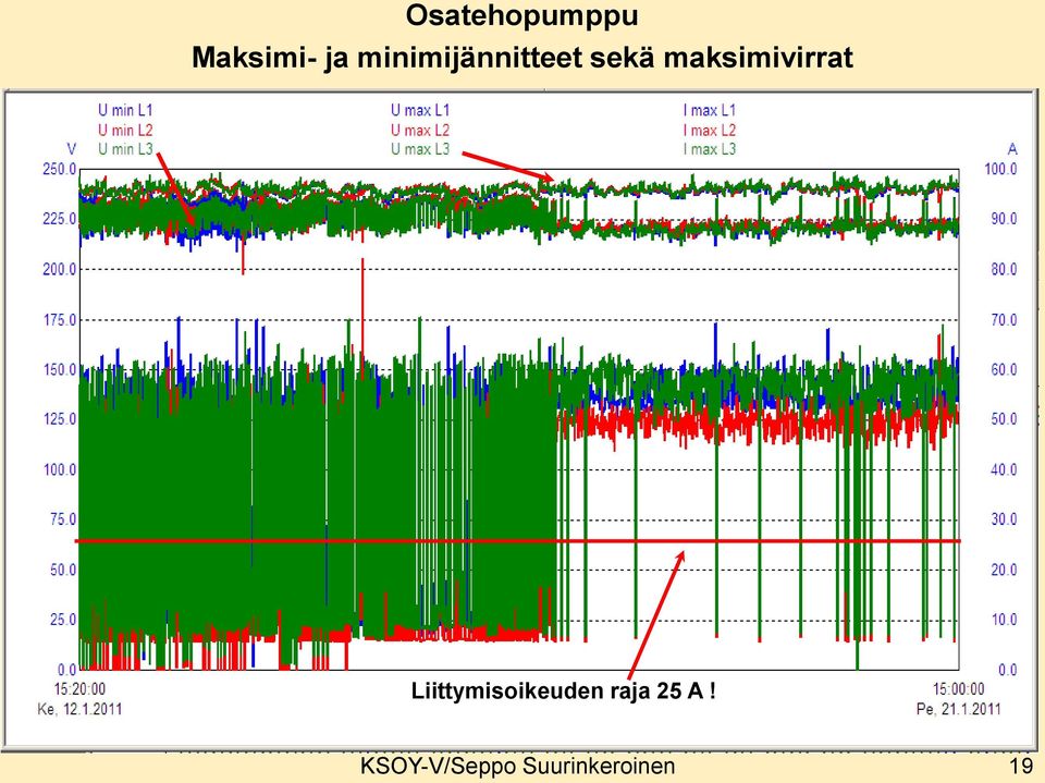 maksimivirrat