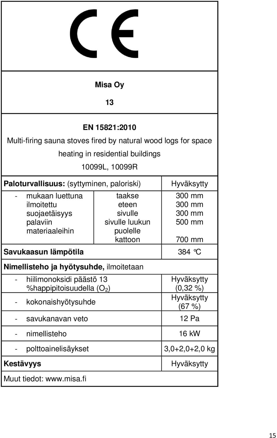 300 mm 300 mm 500 mm 700 mm Savukaasun lämpötila 384 C Nimellisteho ja hyötysuhde, ilmoitetaan - hiilimonoksidi päästö 13 %happipitoisuudella (O 2 ) -