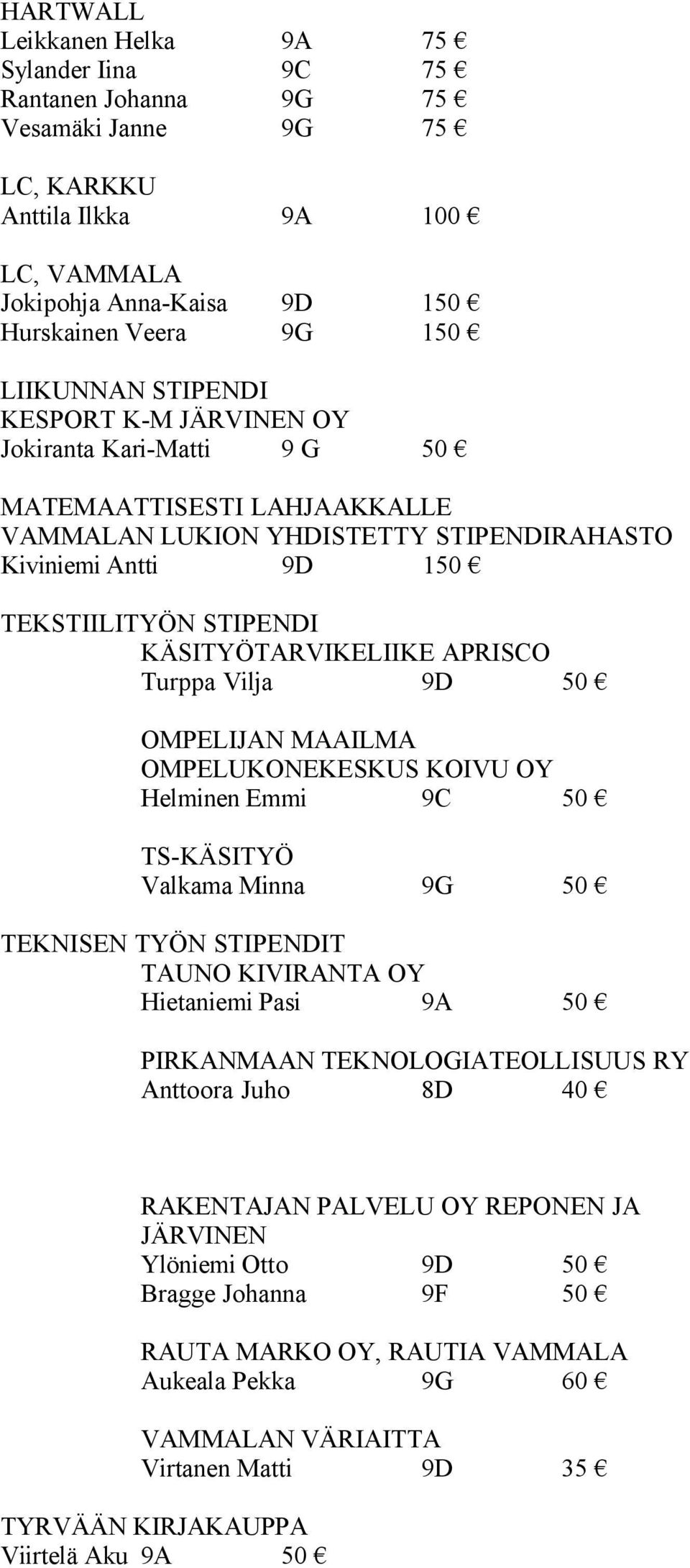 KÄSITYÖTARVIKELIIKE APRISCO Turppa Vilja 9D 50 OMPELIJAN MAAILMA OMPELUKONEKESKUS KOIVU OY Helminen Emmi 9C 50 TS-KÄSITYÖ Valkama Minna 9G 50 TEKNISEN TYÖN STIPENDIT TAUNO KIVIRANTA OY Hietaniemi