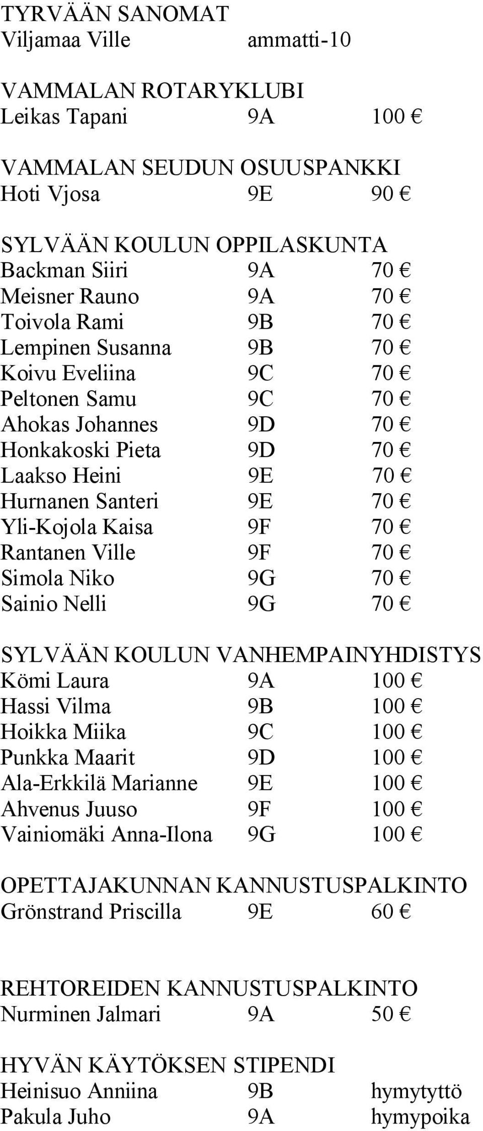 Rantanen Ville 9F 70 Simola Niko 9G 70 Sainio Nelli 9G 70 SYLVÄÄN KOULUN VANHEMPAINYHDISTYS Kömi Laura 9A 100 Hassi Vilma 9B 100 Hoikka Miika 9C 100 Punkka Maarit 9D 100 Ala-Erkkilä Marianne 9E 100