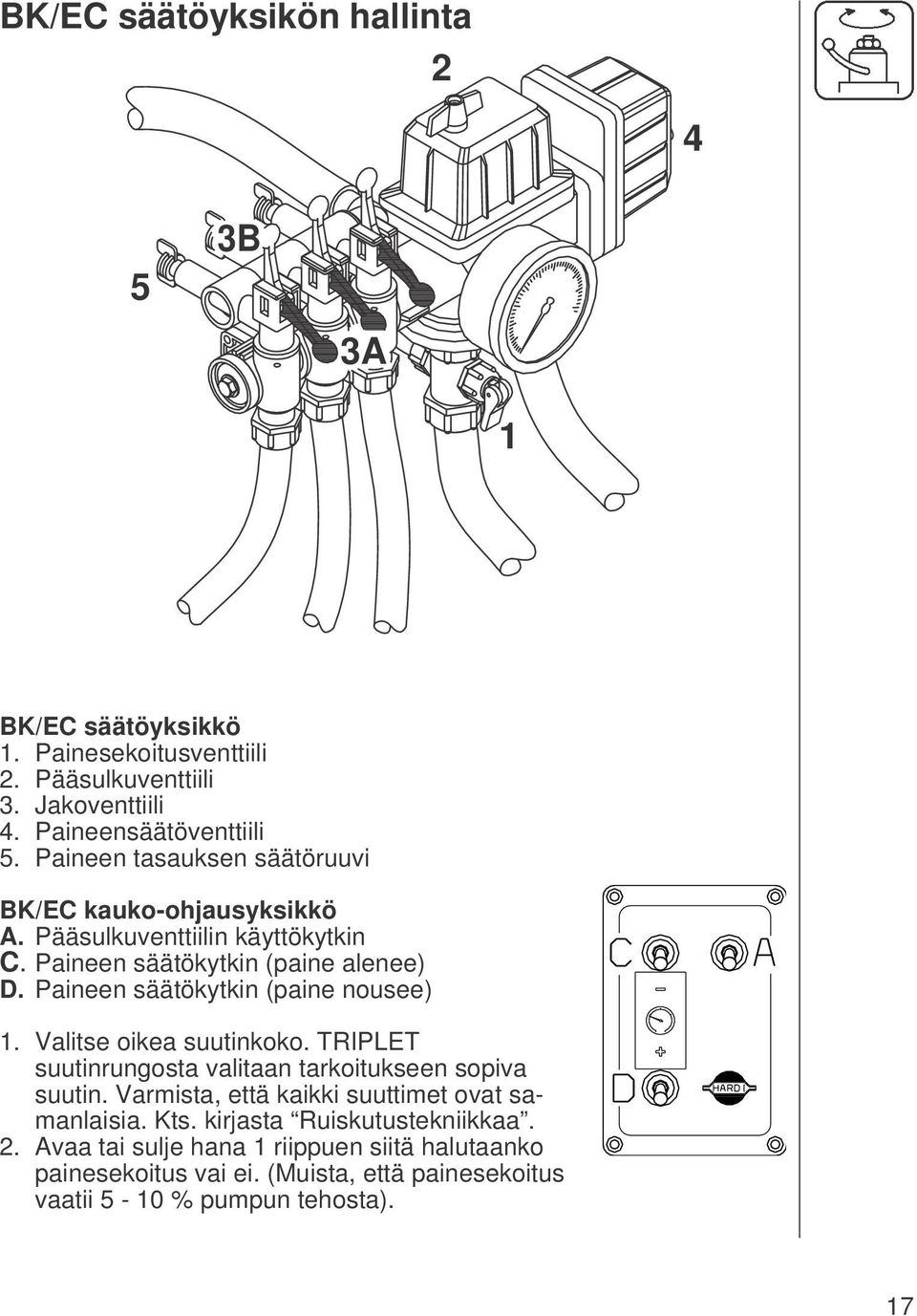 Paineen säätökytkin (paine nousee) 1. Valitse oikea suutinkoko. TRIPLET suutinrungosta valitaan tarkoitukseen sopiva suutin.