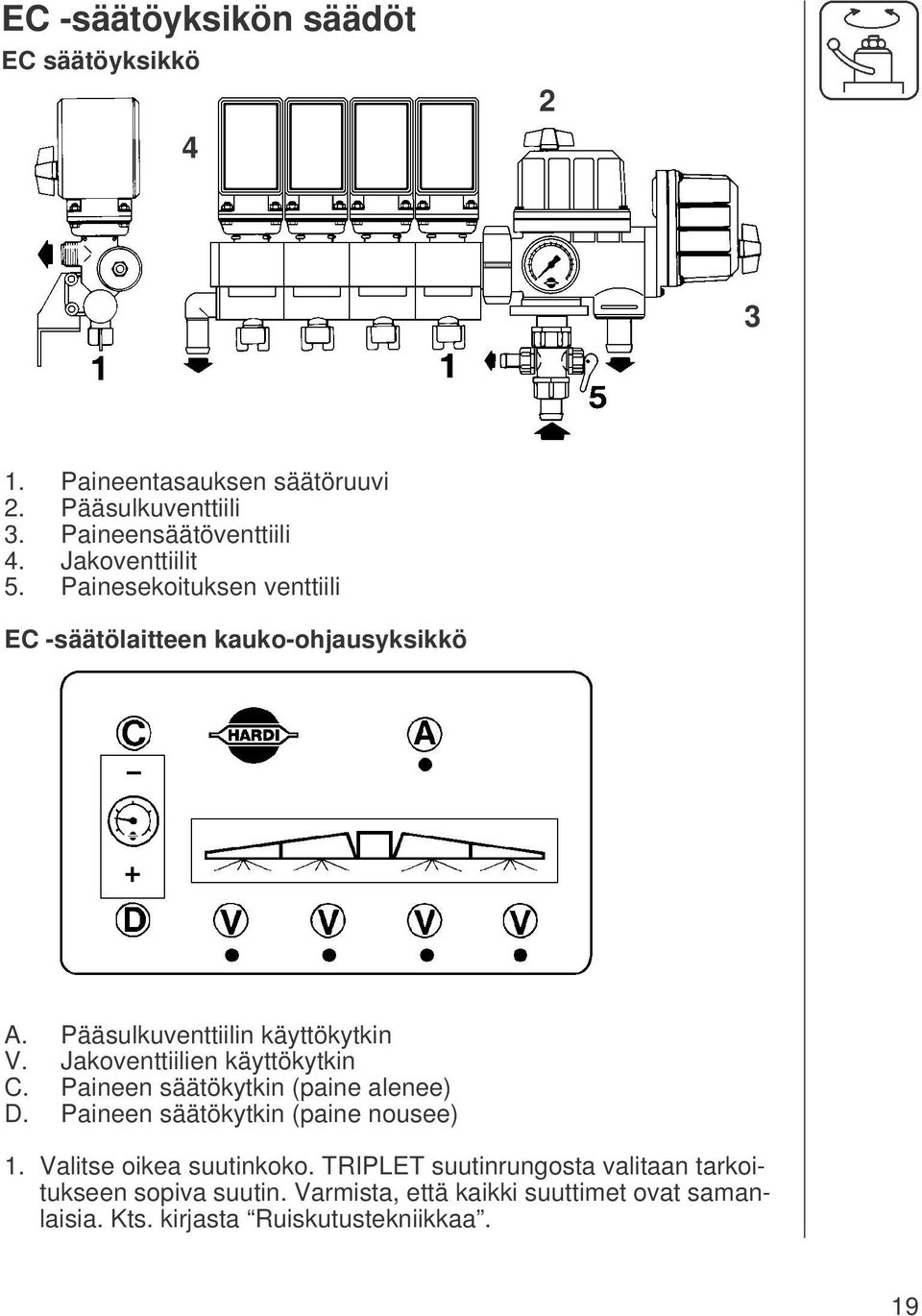 Jakoventtiilien käyttökytkin C. Paineen säätökytkin (paine alenee) D. Paineen säätökytkin (paine nousee) 1. Valitse oikea suutinkoko.