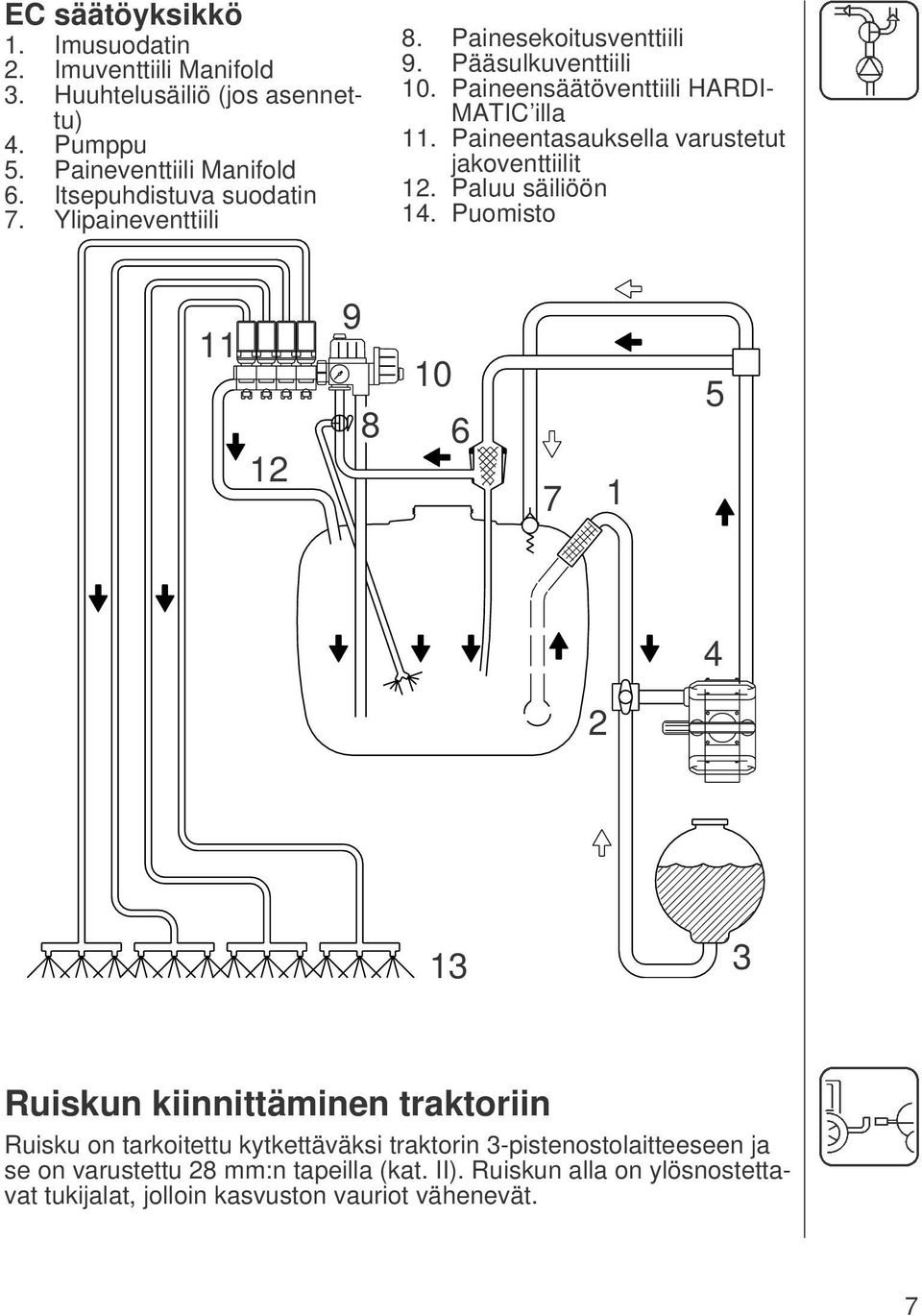 Paineentasauksella varustetut jakoventtiilit 12. Paluu säiliöön 14.