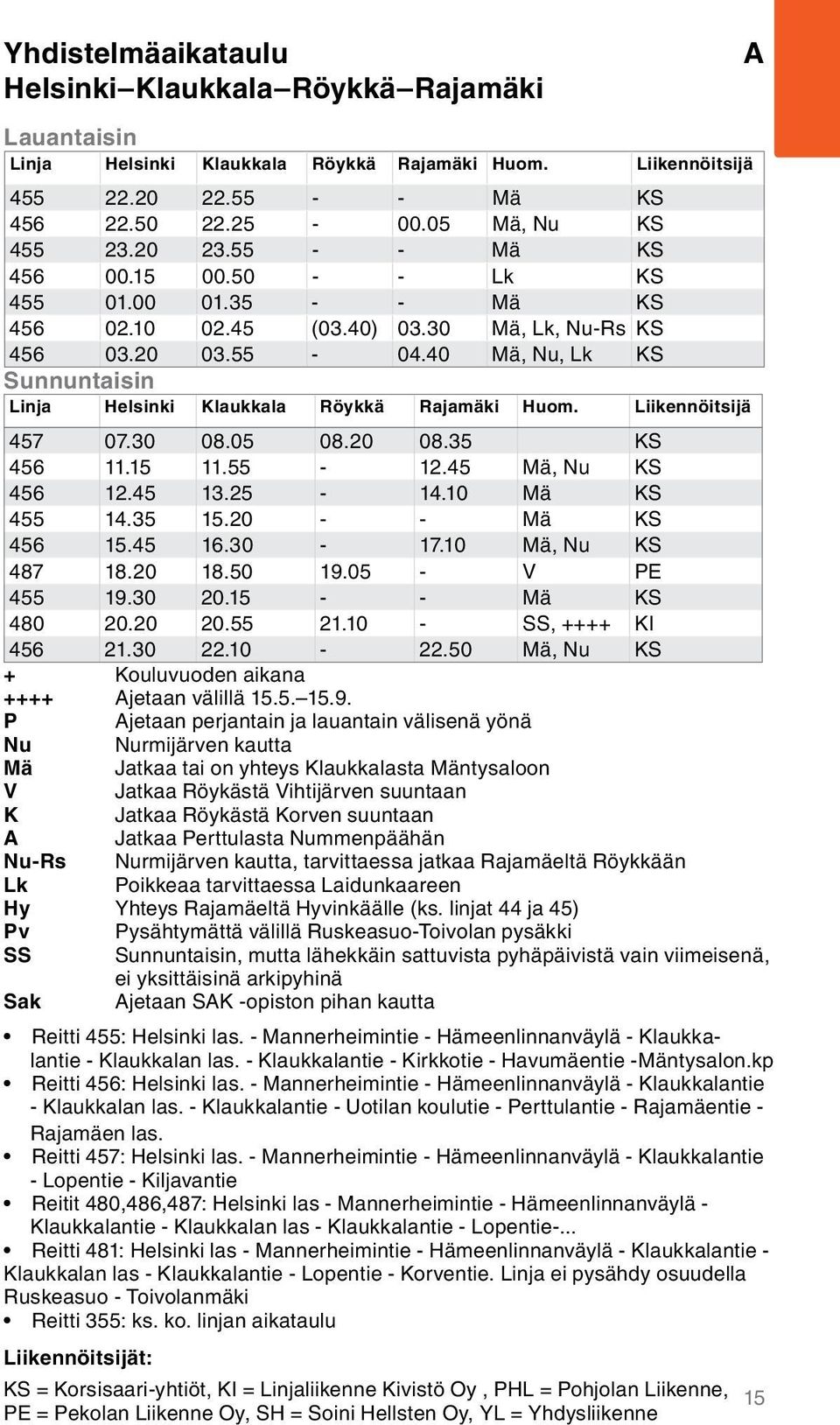 40 Mä, Nu, Lk KS Sunnuntaisin Linja Helsinki Klaukkala Röykkä Rajamäki Huom. Liikennöitsijä 457 07.30 08.05 08.20 08.35 KS 456 11.15 11.55-12.45 Mä, Nu KS 456 12.45 13.25-14.10 Mä KS 455 14.35 15.