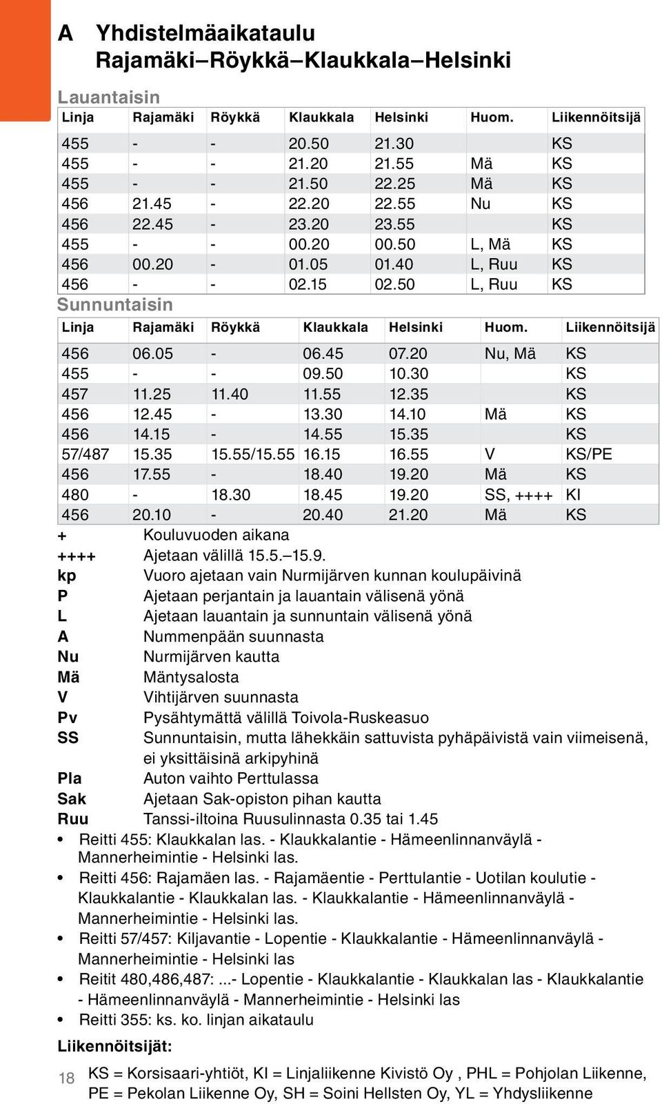 50 L, Ruu KS Sunnuntaisin Linja Rajamäki Röykkä Klaukkala Helsinki Huom. Liikennöitsijä 456 06.05-06.45 07.20 Nu, Mä KS 455 - - 09.50 10.30 KS 457 11.25 11.40 11.55 12.35 KS 456 12.45-13.30 14.