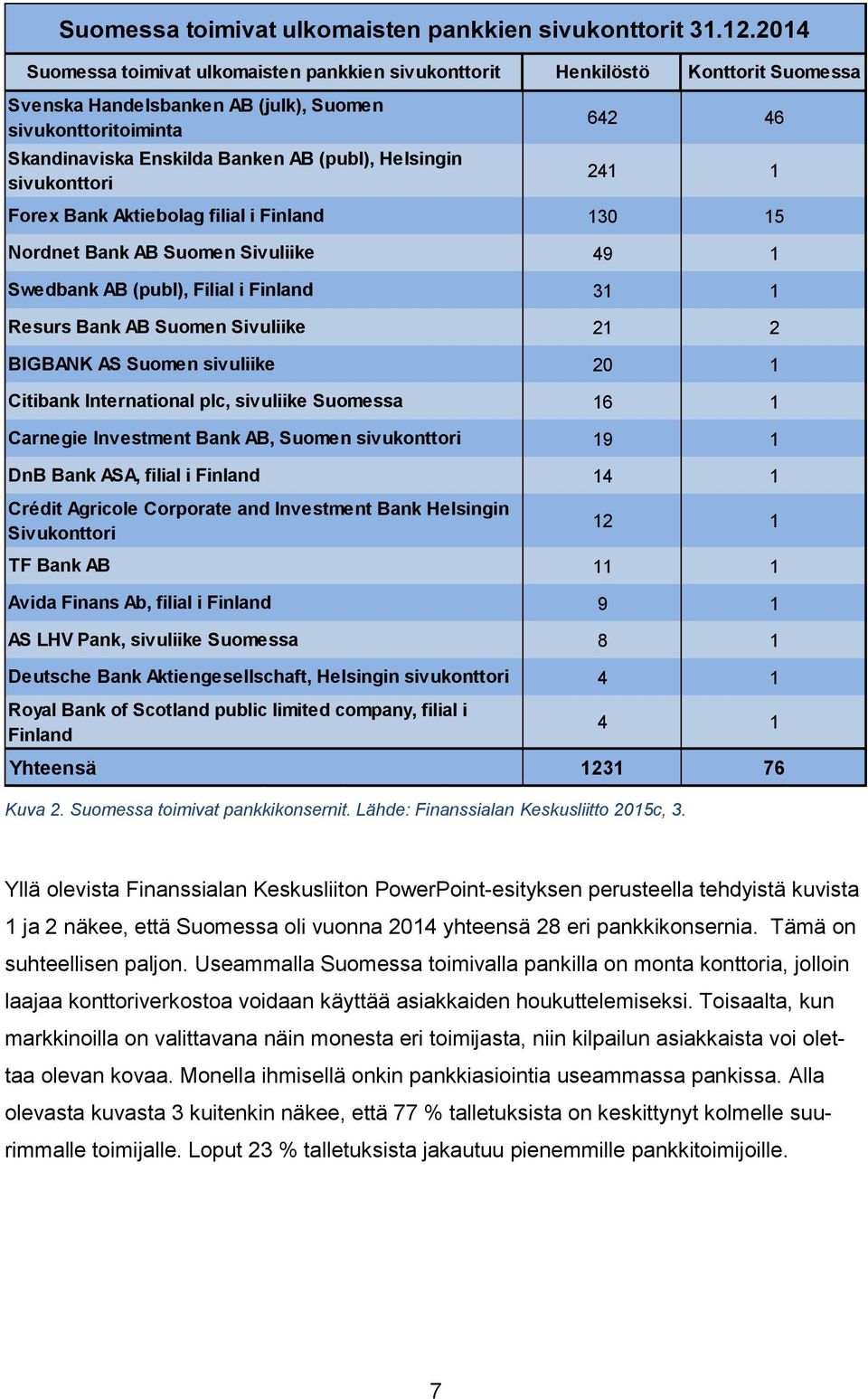 Aktiebolag filial i Finland Nordnet Bank AB Suomen Sivuliike Swedbank AB (publ), Filial i Finland Resurs Bank AB Suomen Sivuliike BIGBANK AS Suomen sivuliike Citibank International plc, sivuliike